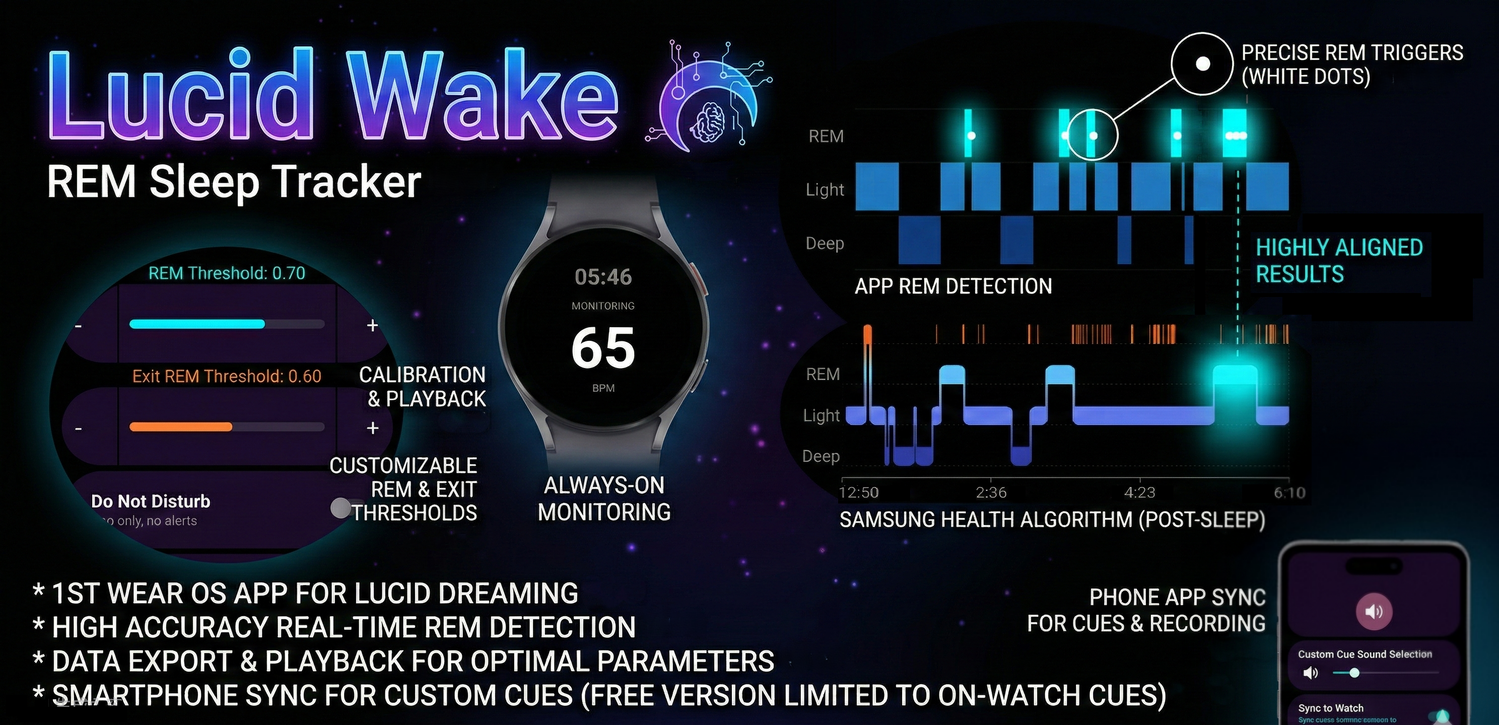 Lucid Wake Analytics