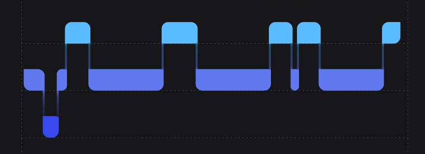 Samsung Health Comparison